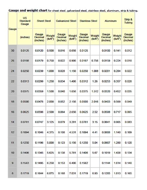 1 box steel 11 ga weight|aluminum gauge weight chart.